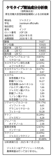 ジャスミン成分分析表
